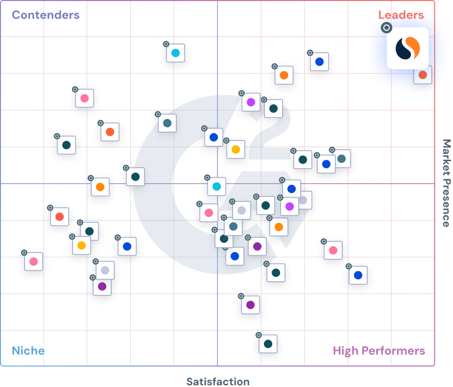 heat map